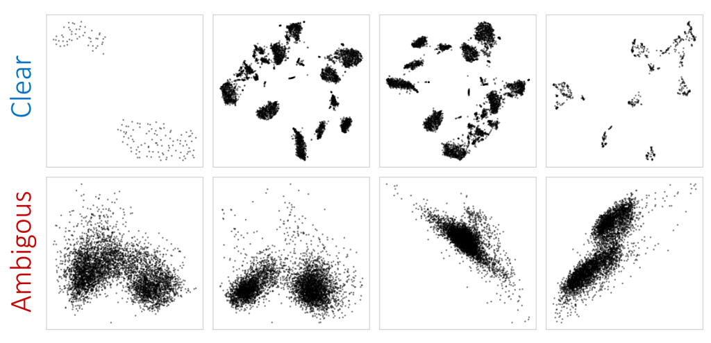 Examples of four clear and four ambiguous scatter plots